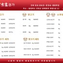 경가화로