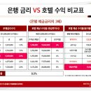 호텔 밀리오레 이미지