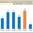 개미슈퍼 이미지