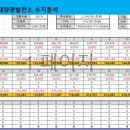 장수태양광발전소 이미지