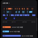숨바로수면센터 | 양압기 3년 사용 후기｜수면무호흡증 개선과 갤럭시 워치 수면 점 변화
