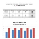 세계로간호학원