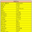 효성해링턴플레이스1단지 111동 앞 네이버블로그