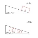 파주시광탄면영장보건진료소 네이버블로그