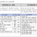 일반인 심폐소생술 표준 교육 프로그램(심화과정) 이미지