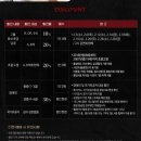 뮤지컬 웃는남자 솔직후기.. 👄 예술의 전당 오페라극장 3층 3열 20번 B블록 중블 박은태 / 민영기...