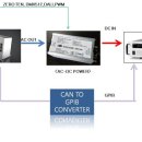 auto master 이미지
