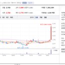 태영종합개발