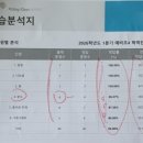 (주)아이골프존 더클래식 | 유투엠(올림피아드) 영재센터 수학 레벨테스트 후기&amp;초4 수학학원 찾기