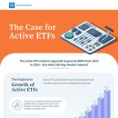 액티브 ETF의 경우 이미지