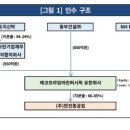 유한회사 프라임건설 이미지
