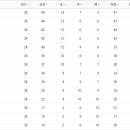 8월 26일의 스포츠 이미지