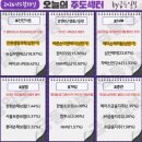 케이뷰티화장품연구협동조합 | 5월 19일(화) 오늘의 주도주는 (#반도체 #로봇 #개별주)