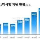미래행정사 이미지