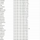 태평7339-8 ~ 7337-2 | 수정구숙박