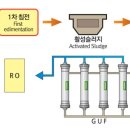 (주)퓨어엔비텍 - 2717 | (주)퓨어엔비텍