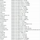 효령보은