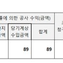 에이치제이이앤텍 Daum카페