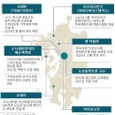 일본, 반도체 국내 공급망 구축 가속화 이미지