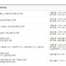 미사역골드부동산공인중개사사무소 이미지