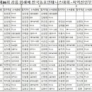 2024 제36회 강릉 임해배 전국동호인테니스대회 (지역신인부) 대진표 이미지