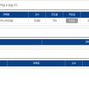 [단일과정] 스토리텔링수학지도사 이미지