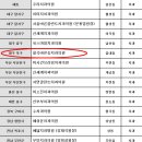 칠곡바른송치과의원 네이버블로그