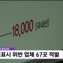 경북 농관원, 원산지표시 위반 업체 67곳 적발 이미지