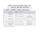 ㈜세이프티코리아 이미지