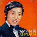 불타는 이십 대 / 김영준 (1973) 이미지