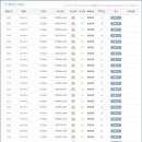 마산남부시외버스터미널 이미지
