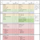 산하건축사사무소 이미지