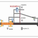 부산진세무서 1층 민원실 | ✅ 부산진세무서 이용법 총정리 – 사업자등록부터 양도세까지
