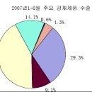 고철시세국내거래단가.고철시세 종목별단가.고철시세동향*9월28일* 이미지