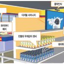 만물유통 이미지