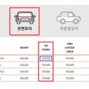 학익점현대자동차 이미지