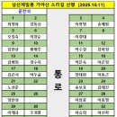 기안주유소 이미지
