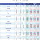 프로토 승부식 55회차 K리그 FC서울 vs 울산현대 분석예상 및 자료 이미지