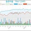 동춘씨티은행 이미지