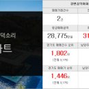 랜드비젼부동산공인중개사사무소 이미지