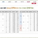 충주중앙초등학교 이미지