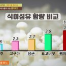 버섯 먹었더니 이런 놀라운 변화 이미지