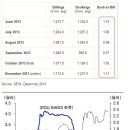 SK하이닉스 중장기 투자하면 돈번다~ 이미지