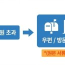 영등포로22길 이미지