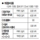 잉크충전방 - 목포시 영산로 289-1 | 잉크충전방