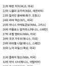 2024년 미국 구글에서 가장 많이 검색된 스포츠스타 TOP40 이미지