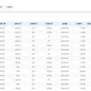 2024년 10월 CMS 휴대폰 신용카드 후원내역 이미지