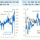 (주)지성모터스 | 오늘의 투자 전략(6/15)