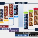 탑앤탑고등영어학원