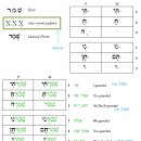 H8104 티스토리